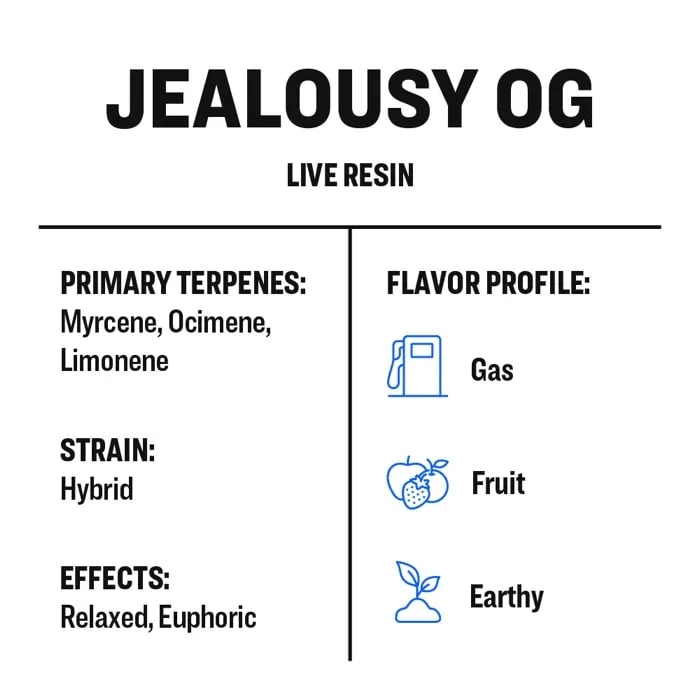 True Terpenes Live Resin Jealousy OG (2 ml - 960 ml)