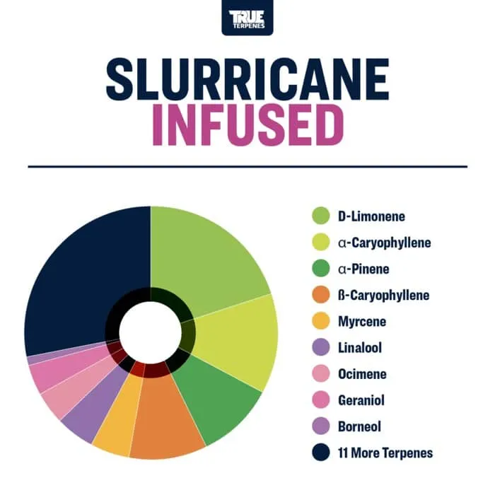 True Terpenes Slurricane med smag (5 ml - 960 ml)