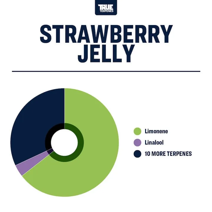 True Terpenes Jordbærgelé (5 ml - 960 ml)