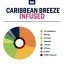 True Terpenes Flavor Infused Caribbean Breeze (5 ml - 960 ml)