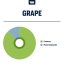 True Terpenes Struguri (5 ml - 960 ml)
