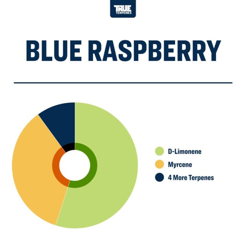True Terpenes Blå hindbær (5 ml - 960 ml)