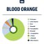 True Terpenes Blood Orange (5 ml - 960 ml)