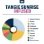 True Terpenes Tangie Sunrise med smag (5 ml - 960 ml)