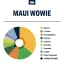True Terpenes Maui Wowie med smag (5 ml - 960 ml)