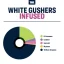 True Terpenes Flavor Infused White Gushers (5 ml - 960 ml)