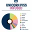 True Terpenes Flavor Infused Unicorn Piss (5 ml - 960 ml)