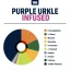 True Terpenes Urkle violet infusé d'arômes (5 ml - 960 ml)