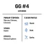 True Terpenes Levende harpiks GG#4 (2 ml - 960 ml)