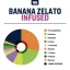 True Terpenes Flavor Infused Banana Zelato (5 ml - 960 ml)