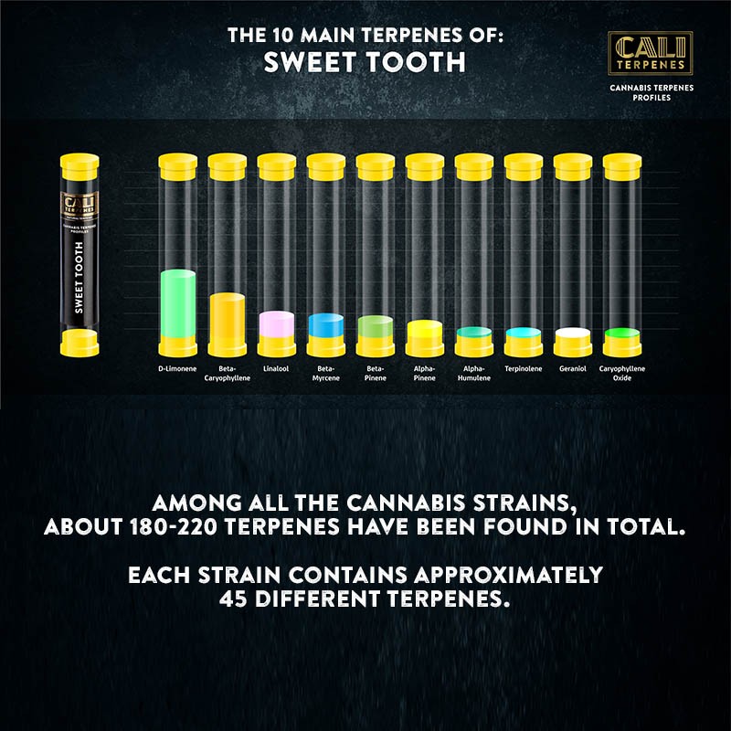 Cali Terpenes - SWEET TOOTH, 1 - 1000 ml