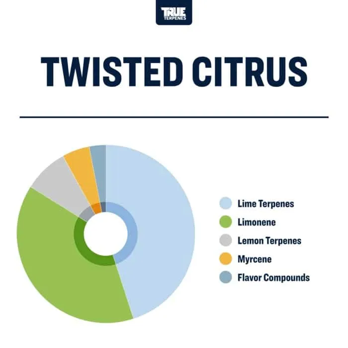 True Terpenes Smakinfunderad Twisted Citrus (5 ml - 960 ml)