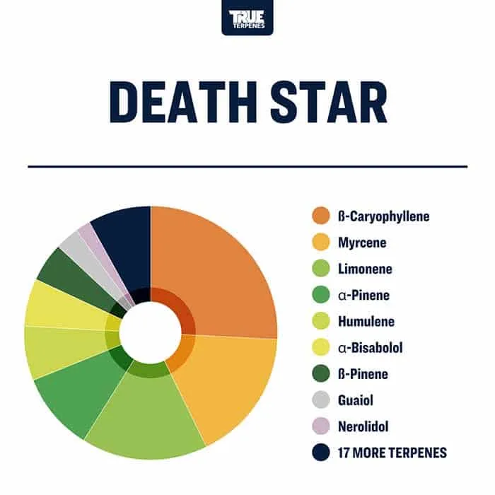 True Terpenes Live Alchemy Death Star (5 ml - 960 ml)