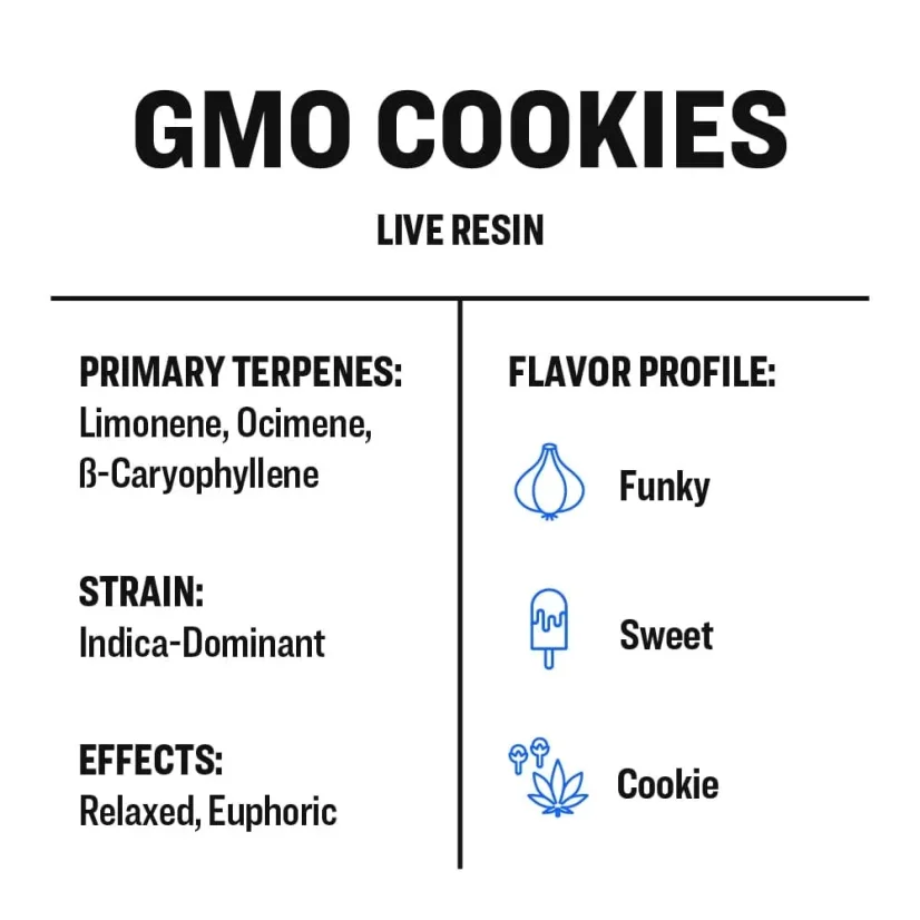 True Terpenes Biscuits OGM à la résine vivante (2 ml - 960 ml)