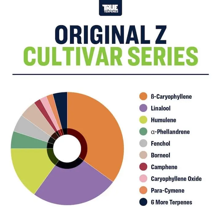 True Terpenes Cultivar Series Original Z (5 ml - 960 ml)