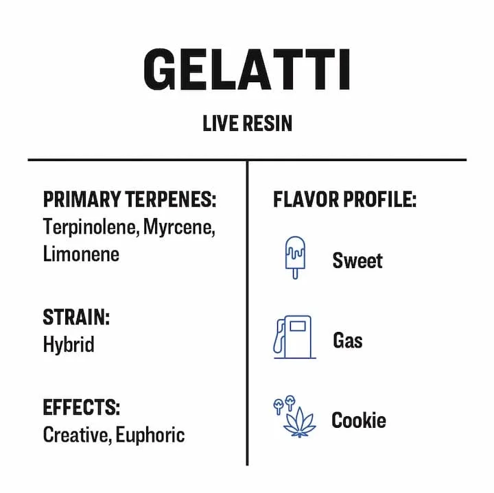 True Terpenes Ζελάτι Ζωντανής Ρητίνης (2 ml - 960 ml)