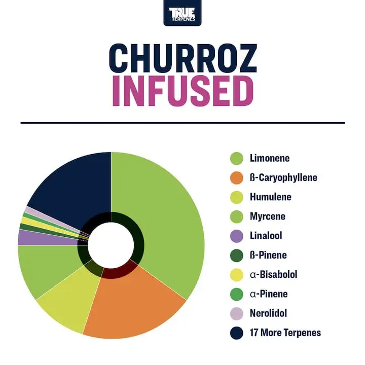True Terpenes Smakinfunderad Churroz (5 ml - 960 ml)