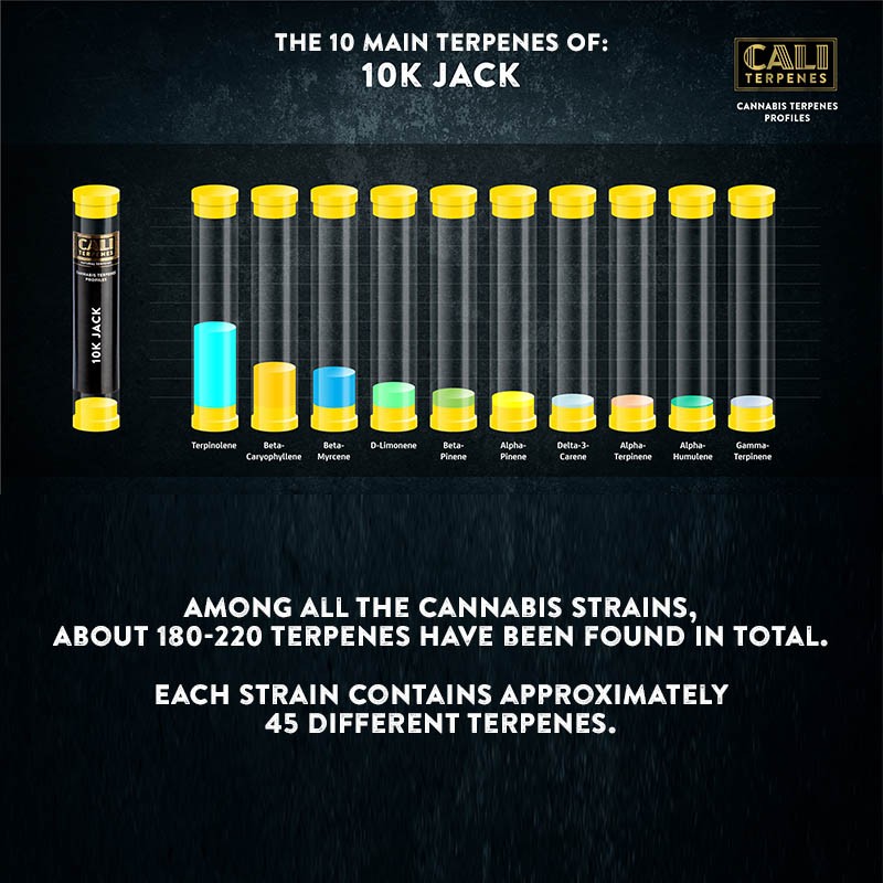 Cali Terpenes - 10K Jack, 1 - 1000 ml